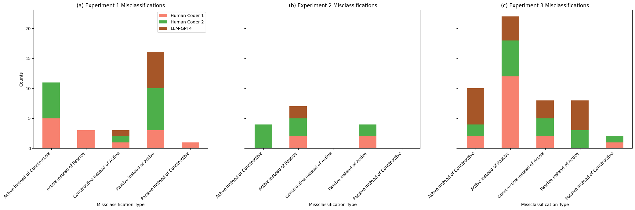 Four flies in various orientations next to each other